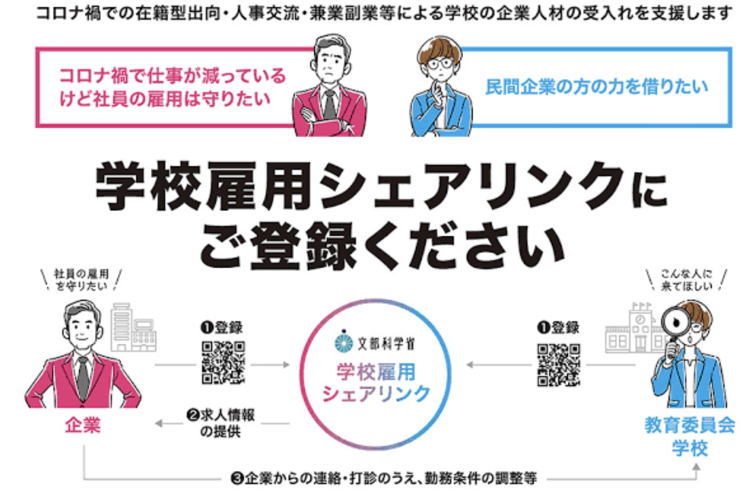 文部科学省「学校雇用シェアリンク」に登録